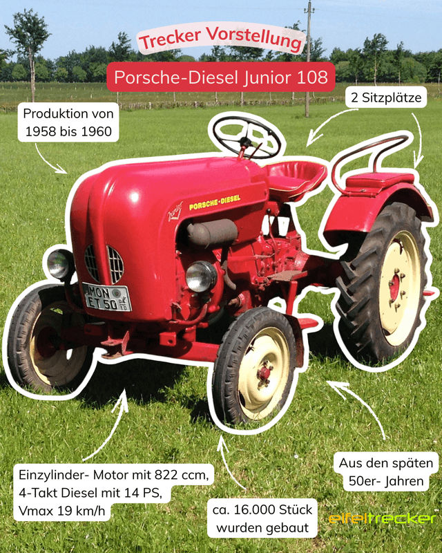 Trecker Vorstellung Grafik